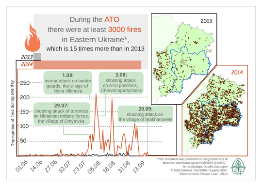 2014 10 04 events Fire ATO ENG.png