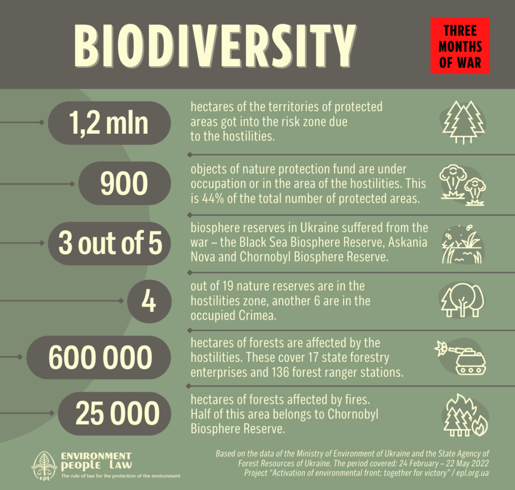 biodiversity2505
